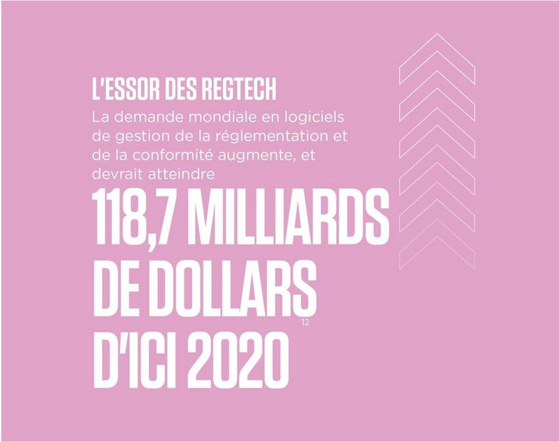 The rise of regtech global demand for regulatory, and compliance software is growing, and is expected to reach 118.7 billion dollars by 2020